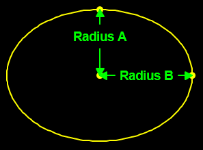 Area of Ellipse