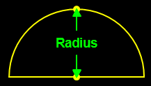 Area of Half Circle