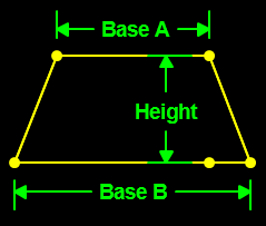 Area of Trapezoid