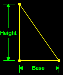 Area of Triangle