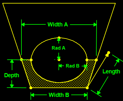 Volume of Pipe Excavation, Bedding or Backfill with Sloped Banks, Elliptical Pipe to Spring Line