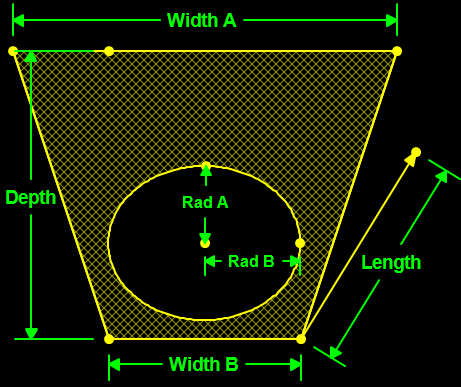 Volume of Pipe Excavation, Bedding or Backfill with Sloped Banks, Elliptical Pipe to Top of Pipe or Trench