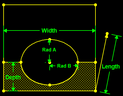 Volume of Pipe Excavation, Bedding or Backfill with Vertical Banks, Elliptical Pipe to Spring Line