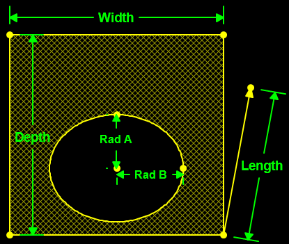 Volume of Pipe Excavation, Bedding or Backfill with Vertical Banks, Elliptical Pipe to Top of Pipe or Trench