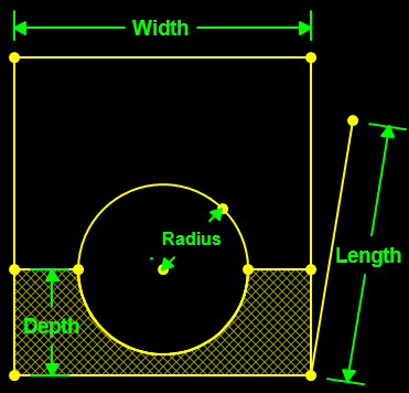 Volume of Pipe Excavation, Bedding or Backfill with Vertical Banks, Standard Pipe to Spring Line