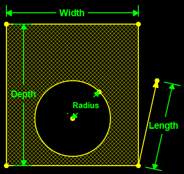 Volume of Pipe Excavation, Bedding or Backfill with Vertical Banks, Standard Pipe to Top of Pipe or Trench