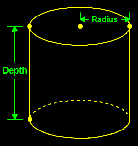 Volume of Cylinder