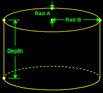 Volume of Ellipse