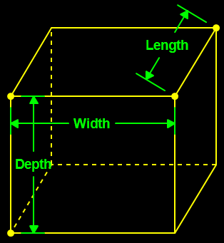 Volume of Square or Rectangular Box