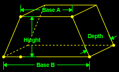 Volume of Trapezoid